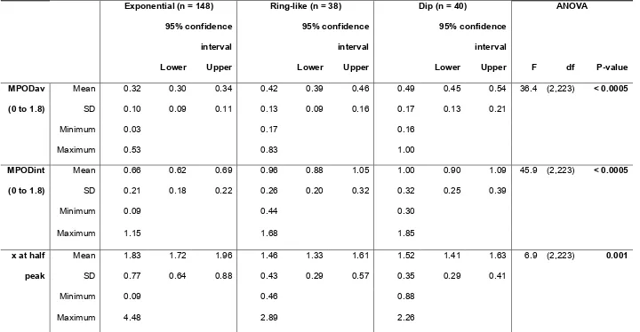 Ethnic Differences In The Spatial Distribution Of Macular Pigment And Its Association With Foveal Anatomy