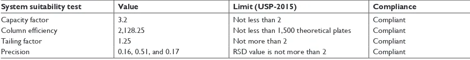 In Vitro Comparative Quality Assessment Of Different Brands Of Norfloxacin Tablets Available In Jimma Southwest Ethiopia