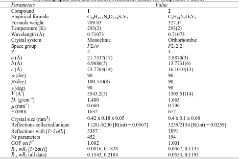 Oxido And Dioxidovanadium V Complexes With O Vanillin Semicarbazone Synthesis And Crystal Structure