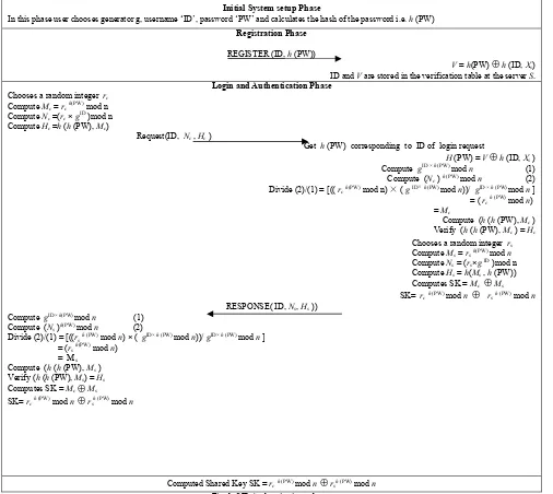 Two Step Mutual Authentication Scheme For Sip