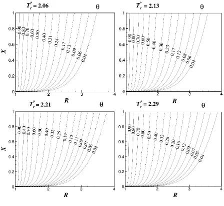 Supercritical Heat Transfer Characteristics Of Couple Stress Convection Flow From A Vertical Cylinder Using An Equation Of State Approach