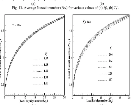 Supercritical Heat Transfer Characteristics Of Couple Stress Convection Flow From A Vertical Cylinder Using An Equation Of State Approach