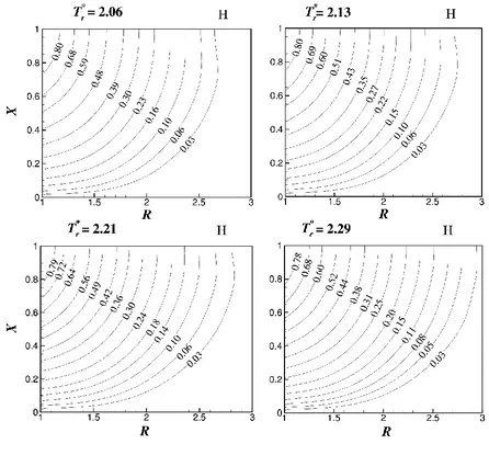 Supercritical Heat Transfer Characteristics Of Couple Stress Convection Flow From A Vertical Cylinder Using An Equation Of State Approach