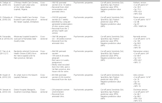 The Validity Of The Arabic Edinburgh Postnatal Depression Scale