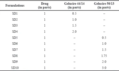 Carvedilol Solid Dispersion For Enhanced Oral Bioavailability Using Rat Model