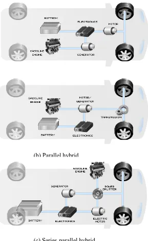 Design and analyze of flywheel plate for flywheel hybrid module