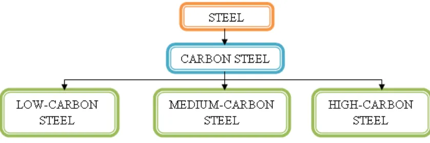 Effect Of Heat Treatment On The Microstructures And Mechanical Properties Of High Carbon Steel