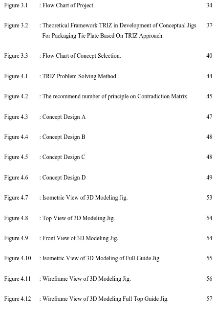 Development Of Conceptual Jigs For Packaging Tie Plate Using Triz Approach