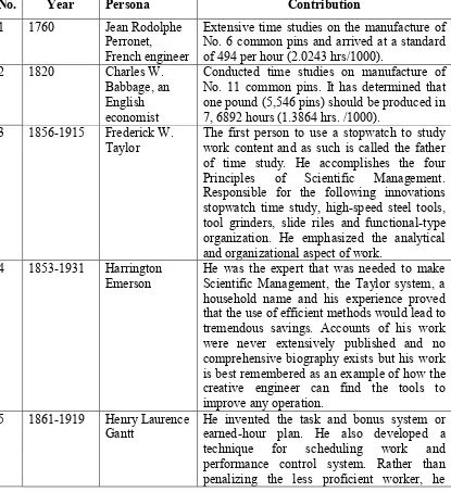 Time Study Method Implementation In Manufacturing Industry