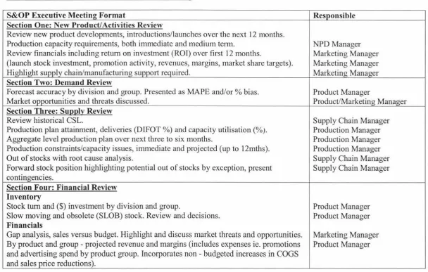 Application Of The Sales And Operations Planning S Op Process At Douglas Pharmaceuticals Limited A Thesis Presented In Partial Fulfillment Of The Requirements For The Degree Of Masters In Applied Science In
