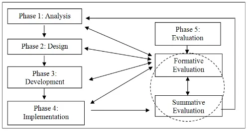 The development and validation of a thinking maps aided problem 