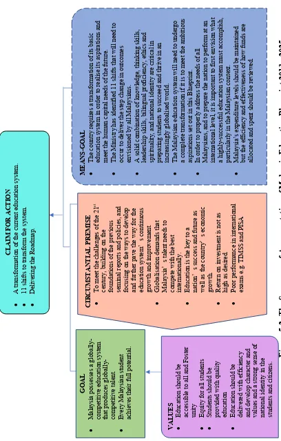 The Representation Of English Language In The Malaysian Education Blueprint 2013 2025 A Cda Perspective