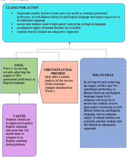 The representation of English language in the Malaysian Education 