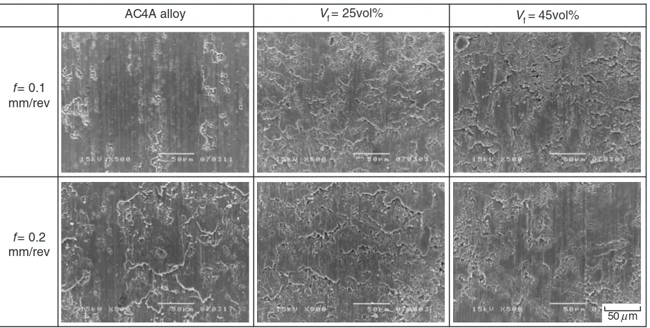 Machinability Of Short Potassium Titanate Fiber Reinforced Ac4a Aluminum Alloy Composite