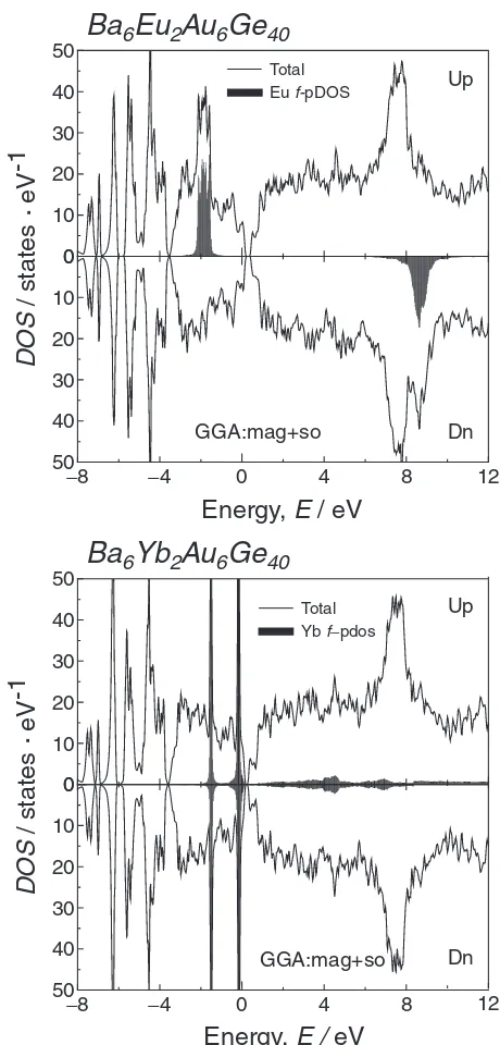 First Principles Study Of Electronic Structure And Thermoelectric Properties For Guest Substituted Clathrate Compounds Ba6r2au6ge40 R Eu Or Yb