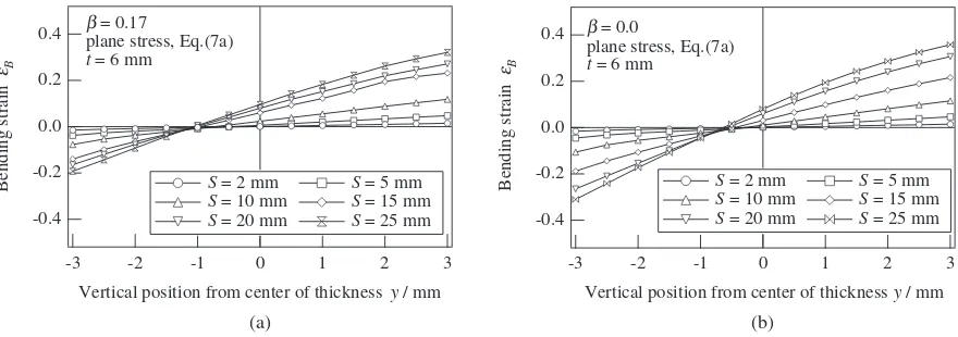 Finite Element Analysis Of V Bending Of Polypropylene Using Hydrostatic Pressure Dependent Plastic Constitutive Equation