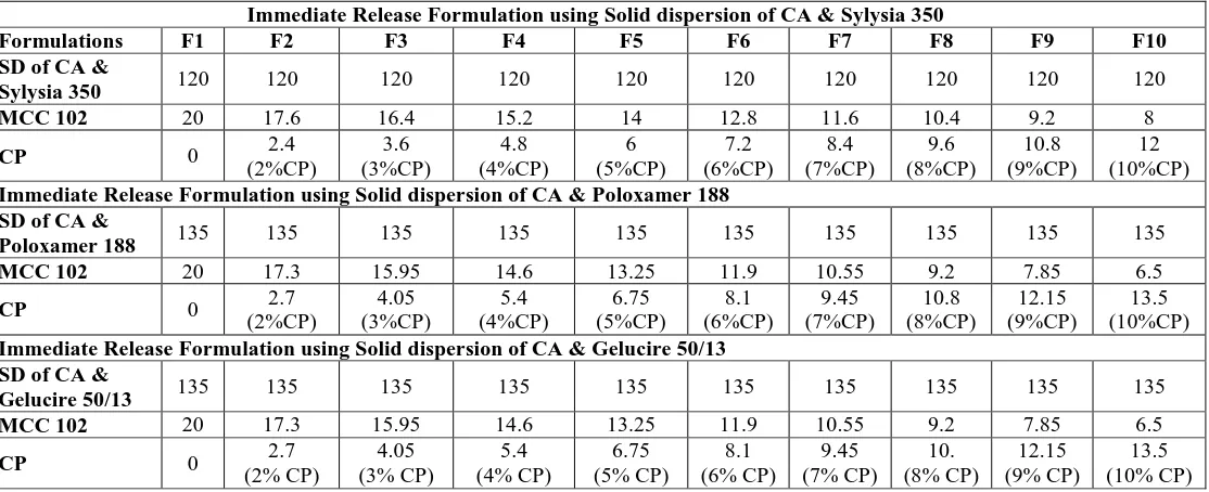Dissolution Kinetics Of Immediate Release Minitablets Of Cefuroxime Axetil