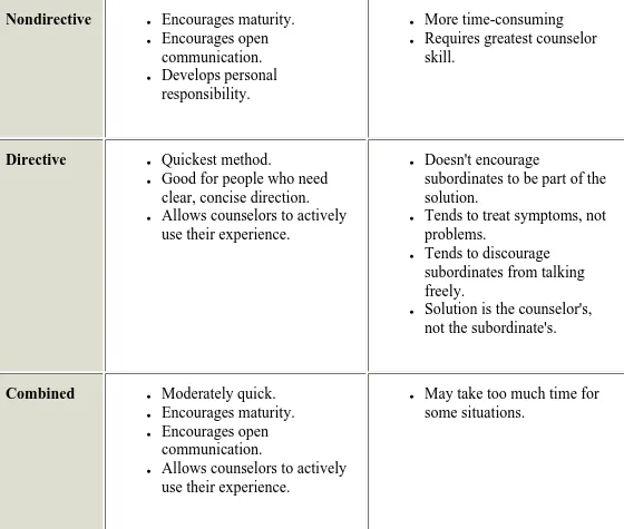 Fm 22-102 wall-to-wall counseling manual pdf