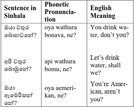 Dialogue Act Recognition For Text Based Sinhala