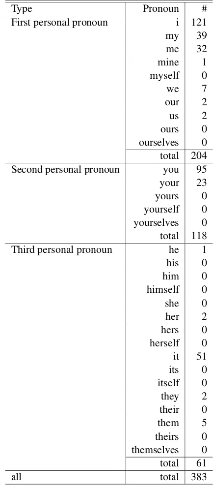 Zero Pronoun Resolution Can Improve The Quality Of J E Translation