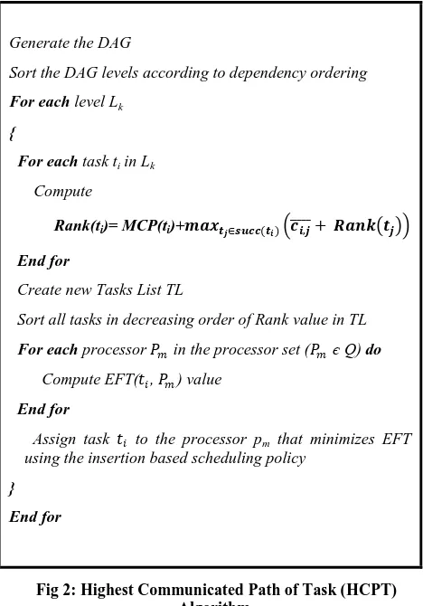 Task Scheduling Optimization In Heterogeneous Distributed Systems