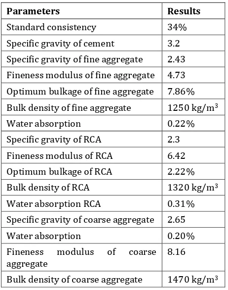 Pdf Concrete Mix Design By Packing Density Method Semantic Scholar