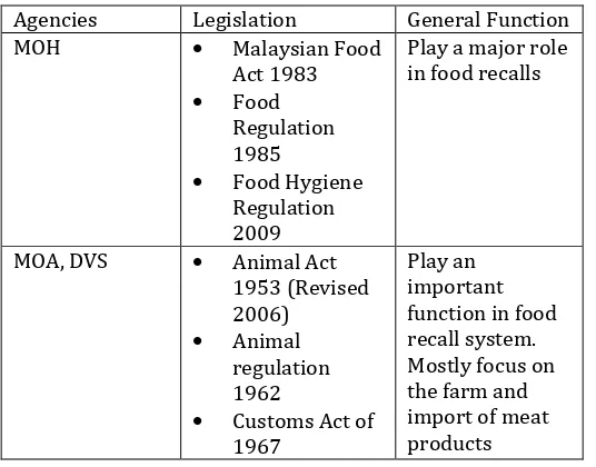 Halal Traceability in Enhancing Halal Integrity for Food Industry 