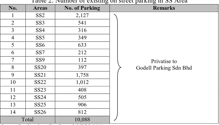 Preliminary study on parking control system for proposed transit 