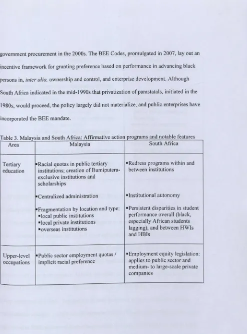 Affirmative action in Malaysia and South Africa: policies and 