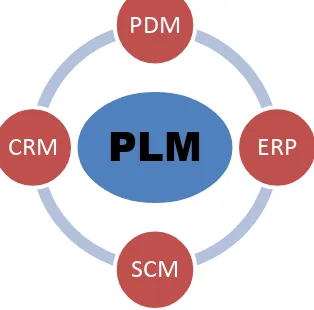 Recyclability Index Based On Supply Chain Management A Review Of Literature