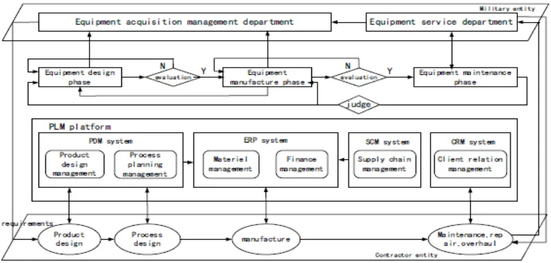 Recyclability Index Based On Supply Chain Management A Review Of Literature