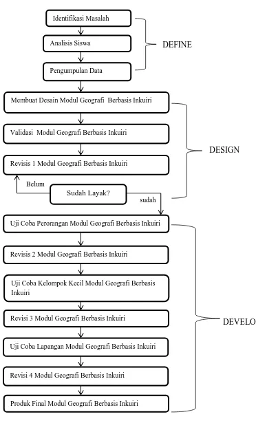 Textabstrak Abstract Pdf