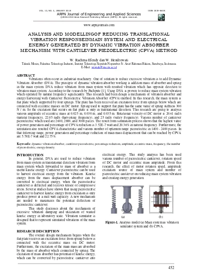 Top Pdf Dynamic Vibration Absorber 1library