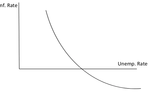 Inflation and Unemployment Dynamics in Nigeria: A Re- examination 