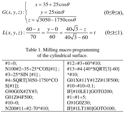 Space Curved Surface Numerical Control Macro Program Milling Programming And Simulation