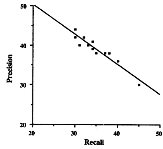 n Plum Muc 4 Test Results And Analysis