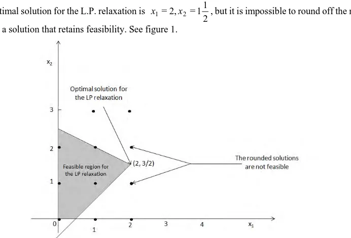 Integer Programming Naz Cut And A T Cut