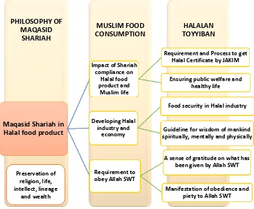 Halal Nutraceutical Market Issues And Challenges Pdf Gelatin Nutraceutical