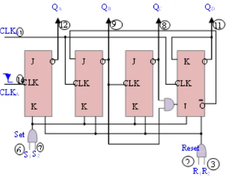 Design And Construction Of The Frequency Divider Using 7490 Decade Counter