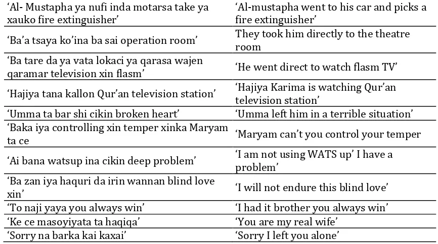 Code Mixing As A Sociolinguistic Device In Hausa Contemporary Literature