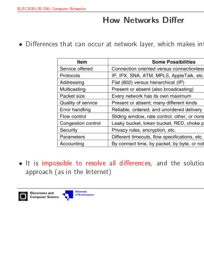 Elec3030 El336 Computer Networks How Networks Differ Differences That Can Occur At Network Layer Which Makes Internetworking Difficult