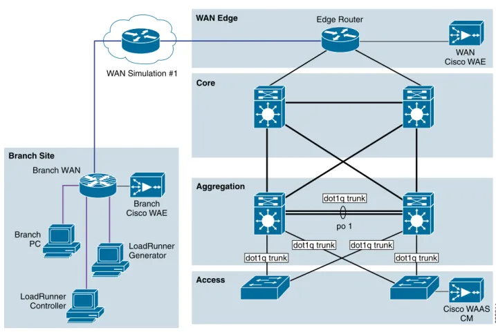 Cisco network. Маршрутизаторы Циско топология. Схема ЛВС Cisco маршрутизатор. Схема корпоративной сети Cisco. Топология 4 сетей Циско.